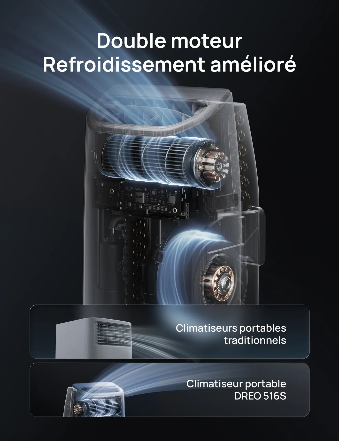 Climatiseur Portable Intelligent 516S – Le confort absolu, maîtrisé.